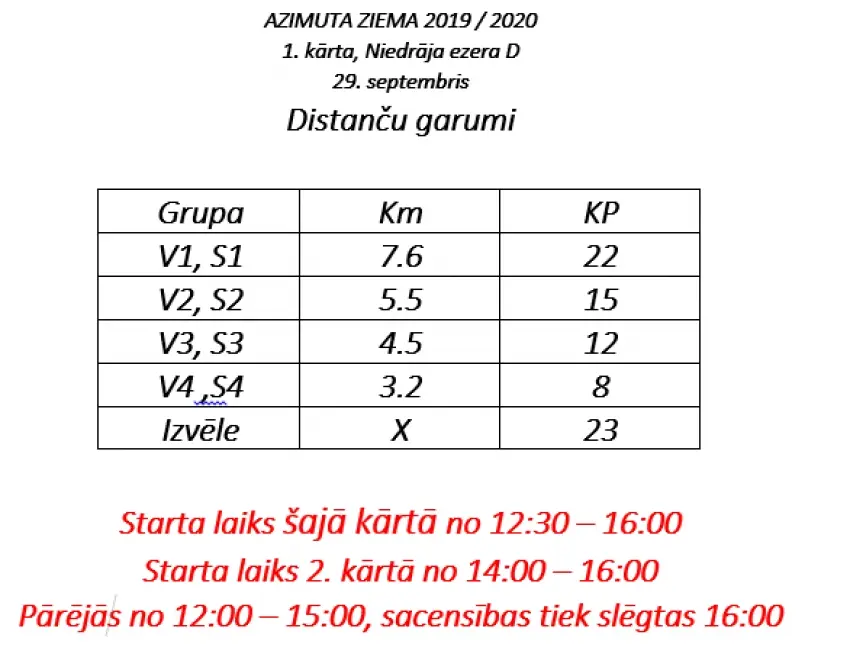 AZIMUTA ZIEMA 1. kārta distanču parametri.